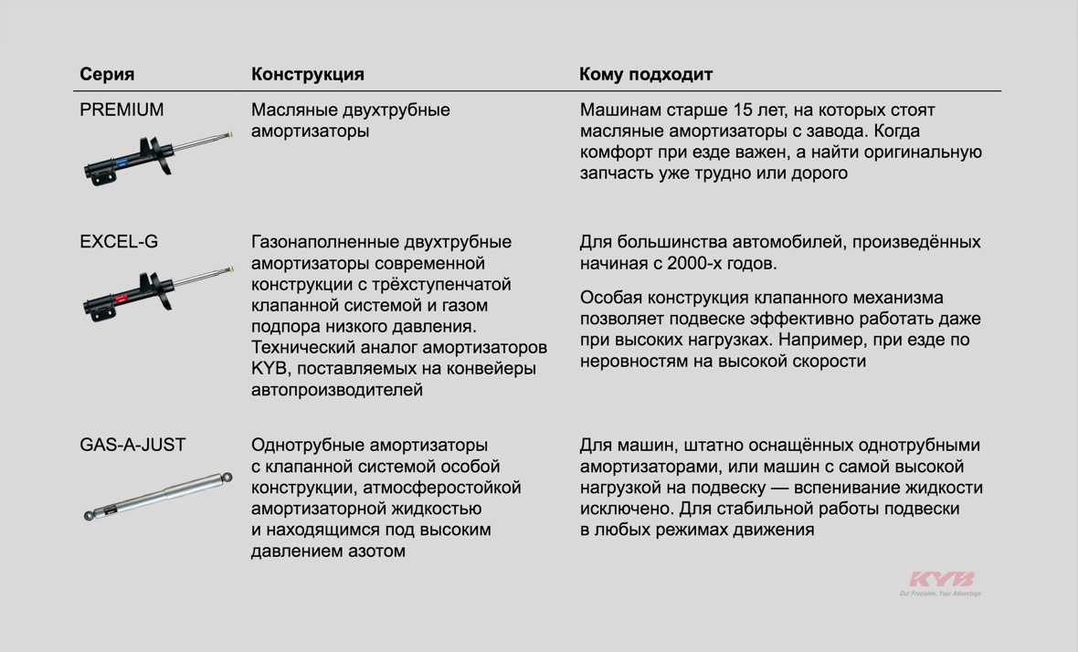 Как прокачать газомаслянные амортизаторы: нужно ли прокачивать, как правильно прокачать стойки своими руками