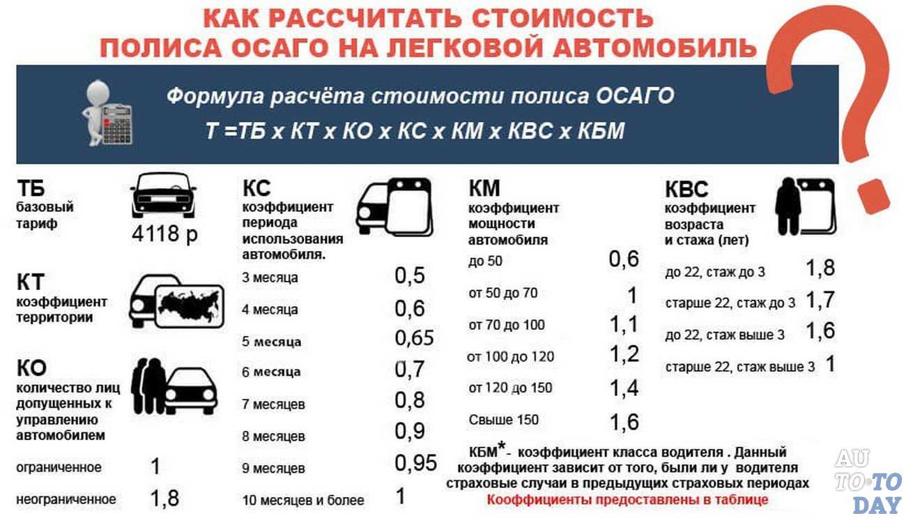 Определить стоимость машины: Оценка авто | Цена Авто