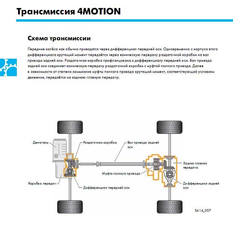 Какой полный привод лучше: чей полный привод лучше? — журнал За рулем