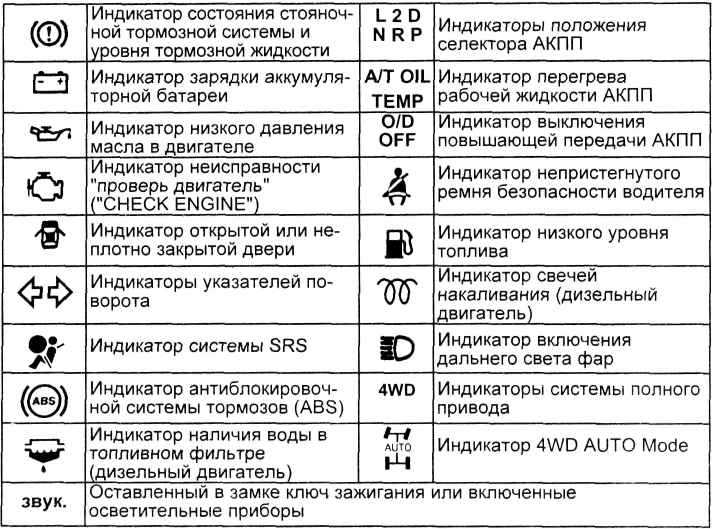 Знаки на приборной панели автомобиля значение тойота: Сигнальные индикаторы на приборной панели Toyota Corolla
