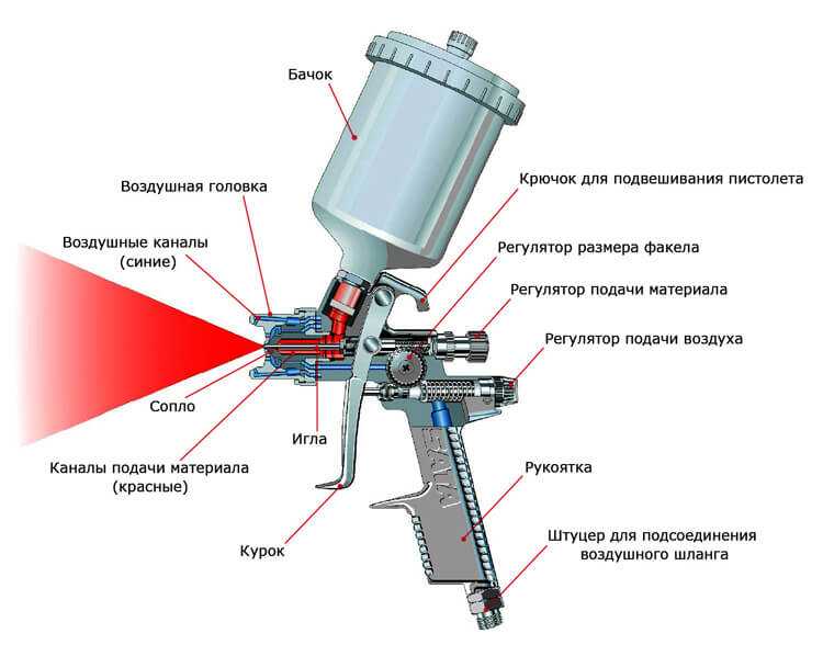 Выбор краскопульта: Как выбрать краскопульт в 2023 году