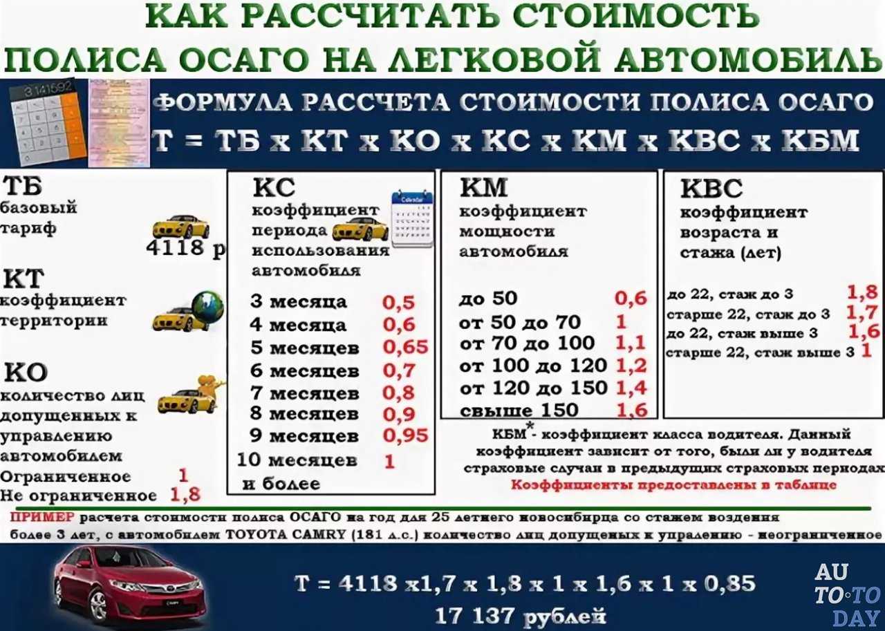 Как рассчитать стоимость автомобиля: Независимая оценка автомобиля. Калькулятор стоимости авто с пробегом
