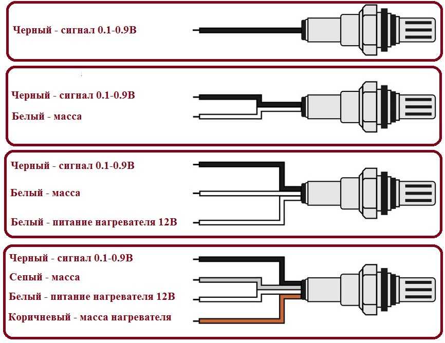 Как обойти лямбда зонд: Перевірка браузера, будь ласка, зачекайте...