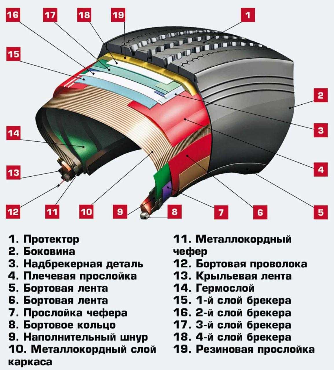 Радиальные шины как ставить: Как устанавливать радиальные шины? - avtoboss.su