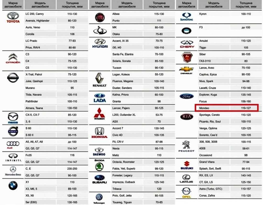 Марки авто с оцинкованным кузовом: Список авто с оцинкованным кузовом и различными способами нанесения покрытия