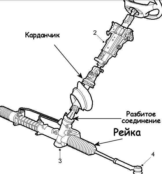 Где находится рулевая рейка: фото детали в разрезе, принцип работы, из чего состоит, где и сколько реек установлено в авто