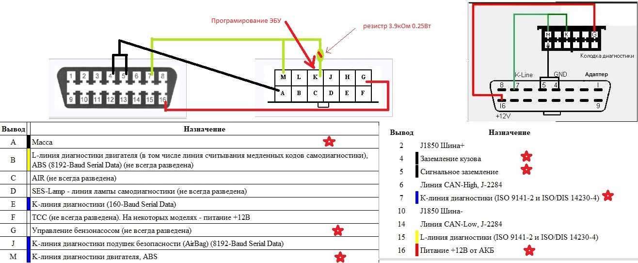 Как подключить ноутбук в автомобиле 12 вольт: Можно ли подключить ноутбук к автомобильному прикуривателю и как это сделать