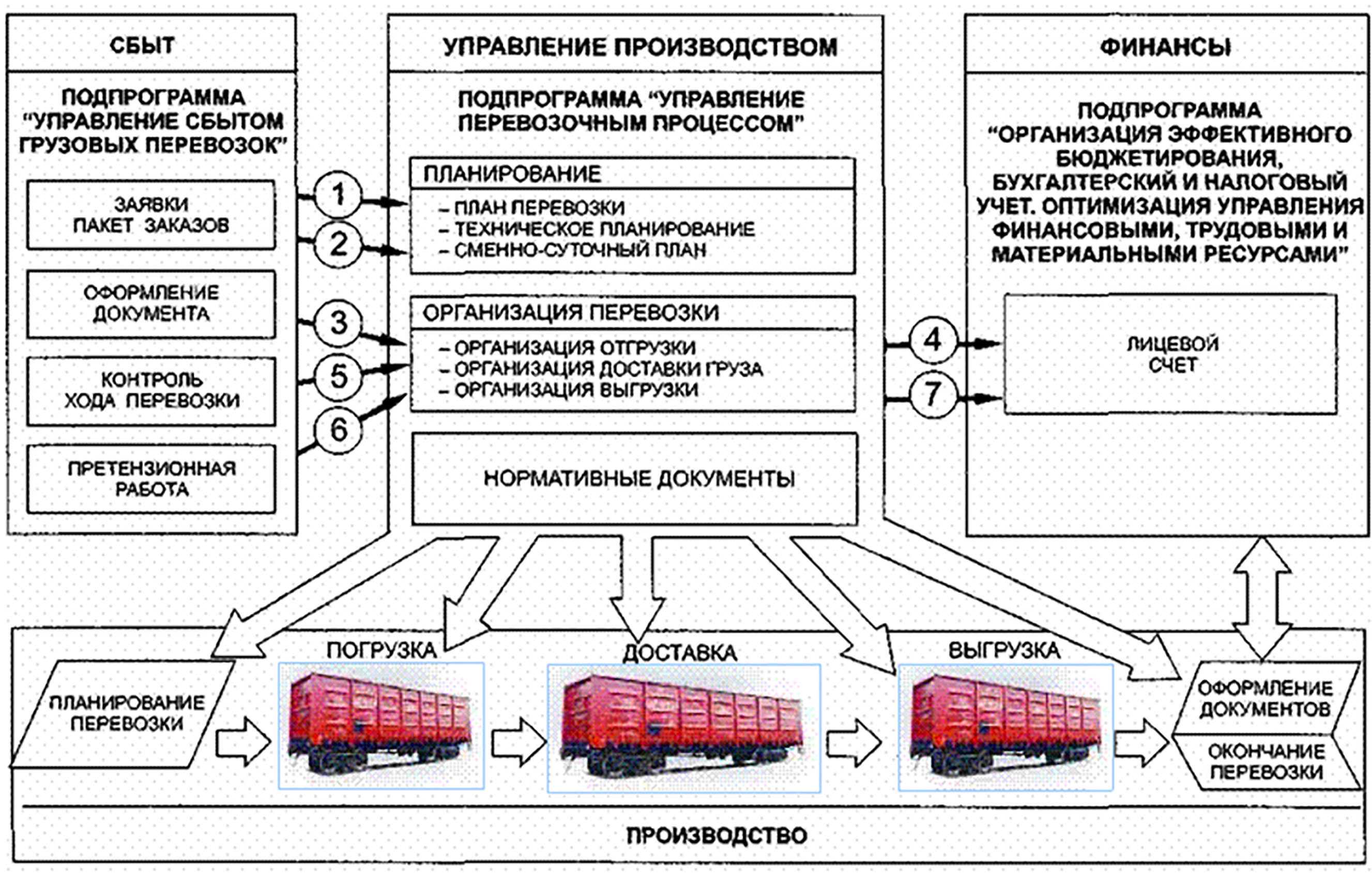 Ооо московский завод специализированных автомобилей: Яндекс Карты — подробная карта мира