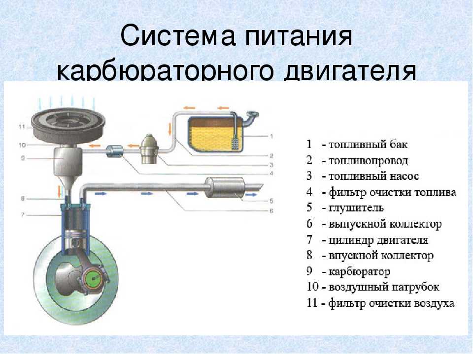 Промывка топливного бака дизеля: Промывка топливного бака авто в Москве – цена в автосервисе Bosch в ЗАО