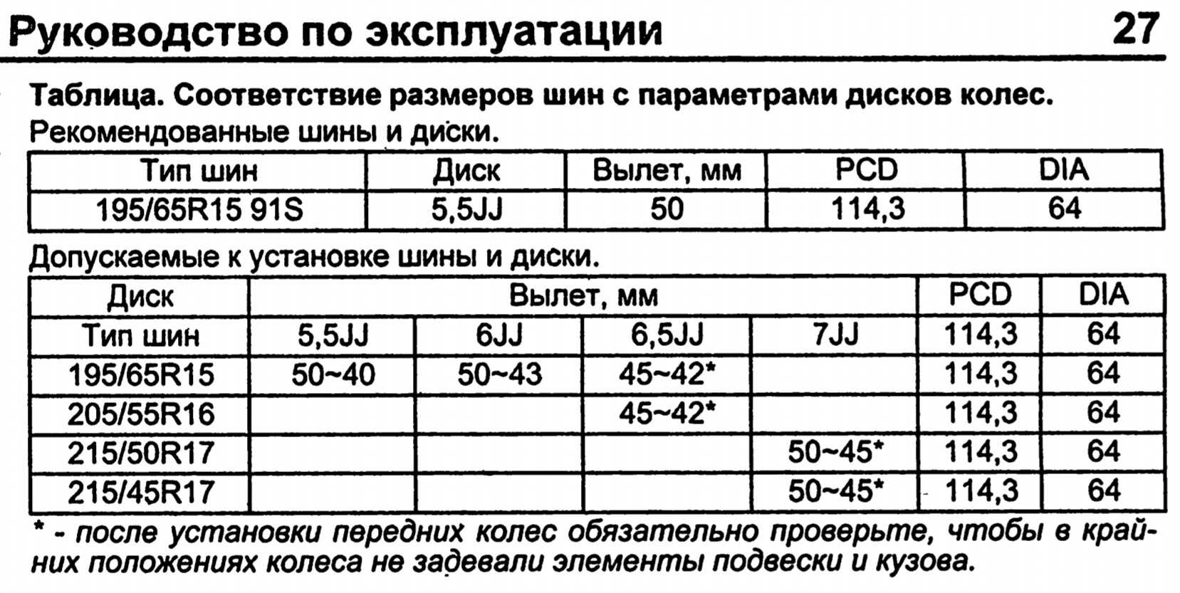 Таблица разболтовки колес: Таблицы разболтовок дисков на все марки и модели авто