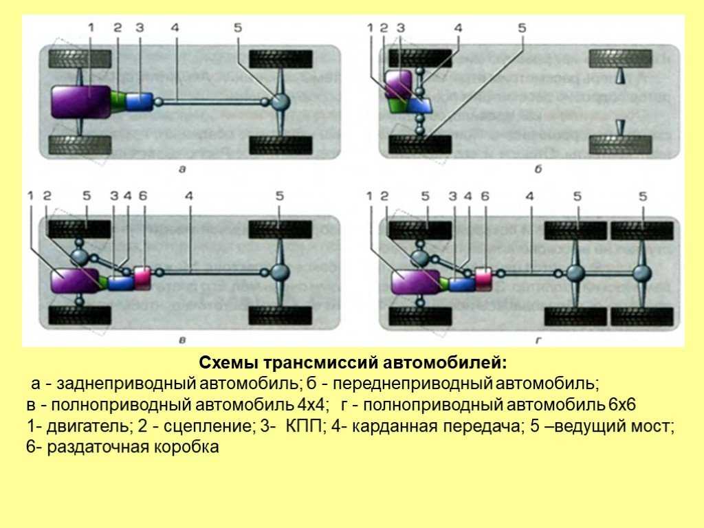 Переднеприводные и заднеприводные автомобили отличия: В Чем Разница Между Переднеприводной И Заднеприводной Машиной