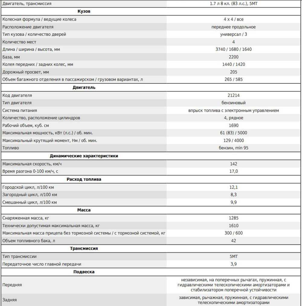 Грузоподъемность нивы: Технические характеристики Нива ВАЗ 21213, 21214, 2131 lada 4x4