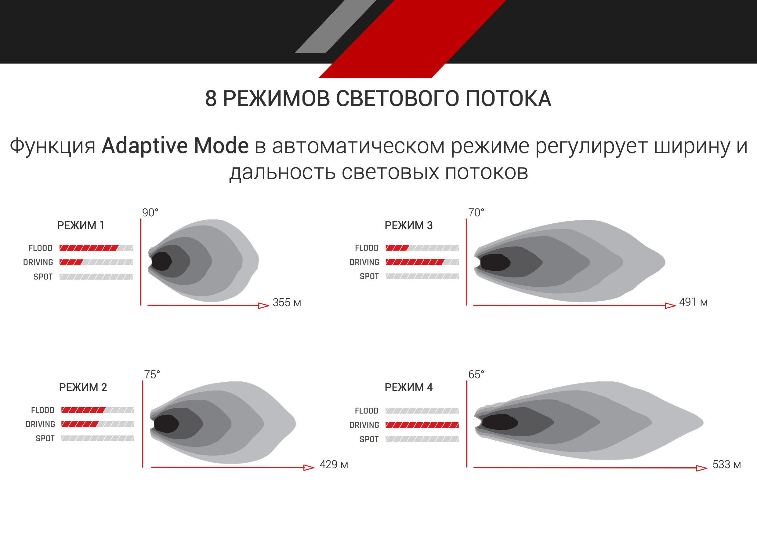 Что такое адаптивное освещение в автомобиле: что это, как работает? Устройство AFLS