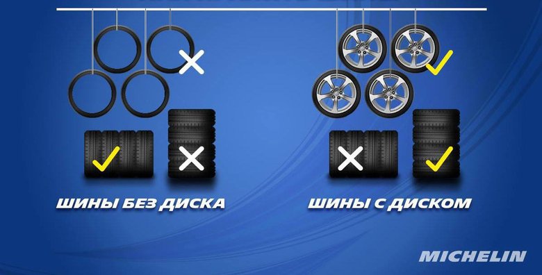 Как хранить резину без дисков в гараже: ТрансТехСервис (ТТС): автосалоны в Казани, Ижевске, Чебоксарах и в других городах