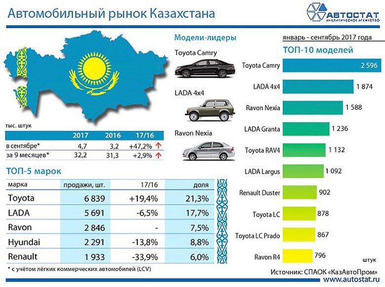 Обзор авторынка: обзор рынка автомобилей | АВТОСТАТ