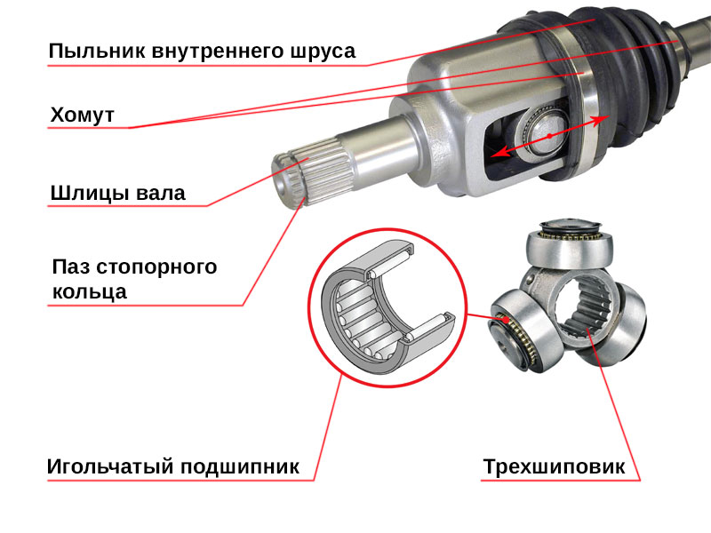 inner joint