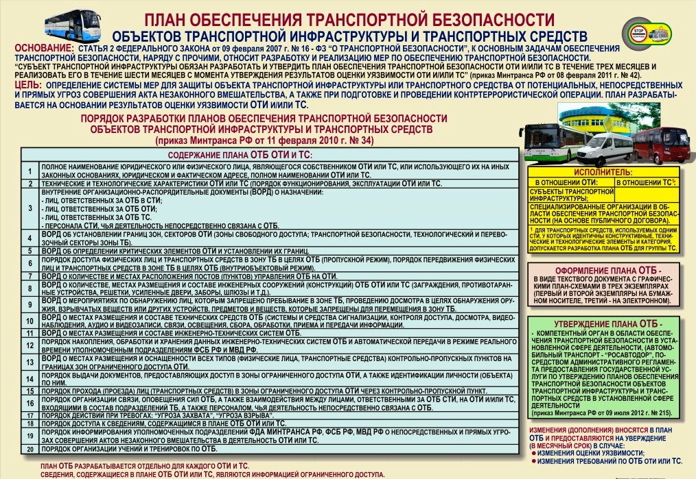 Какие документы должен иметь при себе водитель: какие документы обязательны в автомобиле