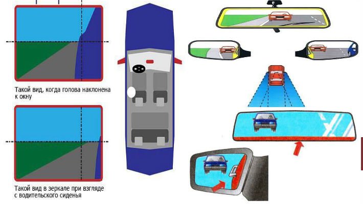 Как правильно настроить боковые зеркала в машине: регулировка боковых и внутрисалонных зеркал заднего вида автомобиля