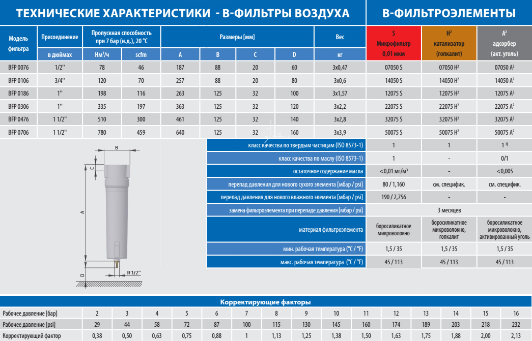 Воздушный фильтр рейтинг производителей: Перевірка браузера, будь ласка, зачекайте...