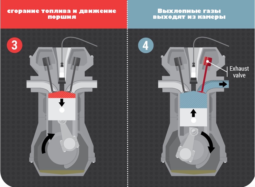 Что значит двухтактный двигатель: ДВУХТАКТНЫЙ ДВИГАТЕЛЬ - это... Что такое ДВУХТАКТНЫЙ ДВИГАТЕЛЬ?