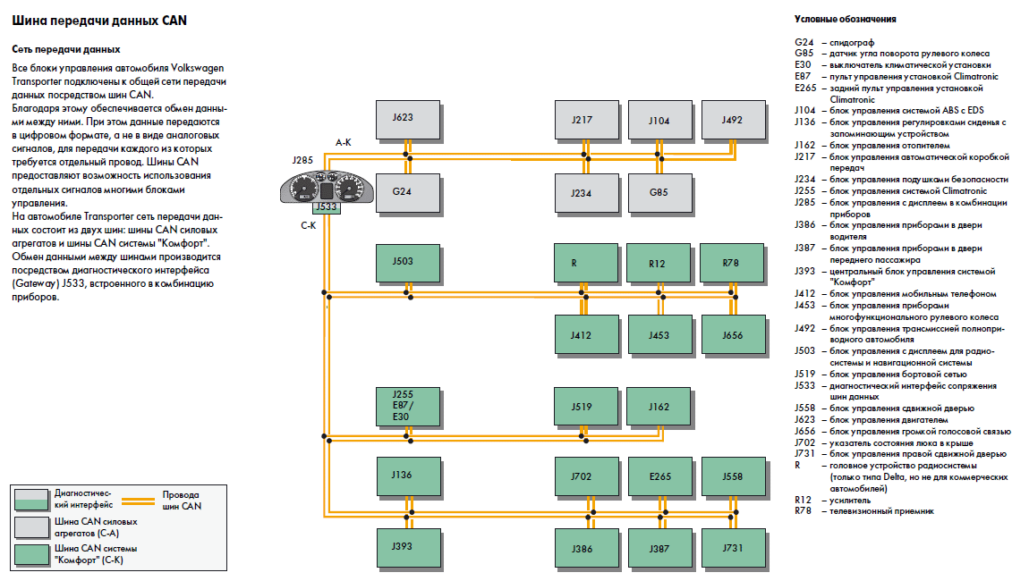 Кан шина в автомобиле принцип работы: Can шина - как выглядит и работает. Как использовать кан шину для контроля транспорта