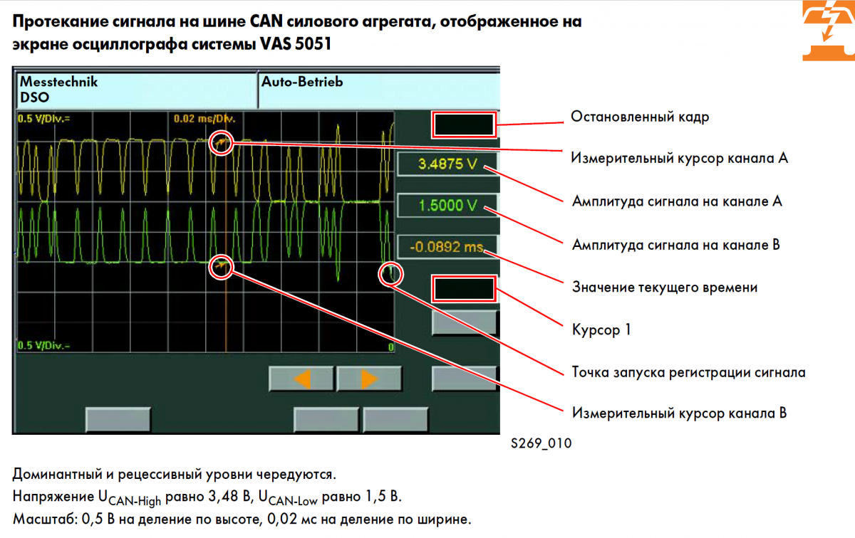 Что такое can шина: Can шина - как выглядит и работает. Как использовать кан шину для контроля транспорта