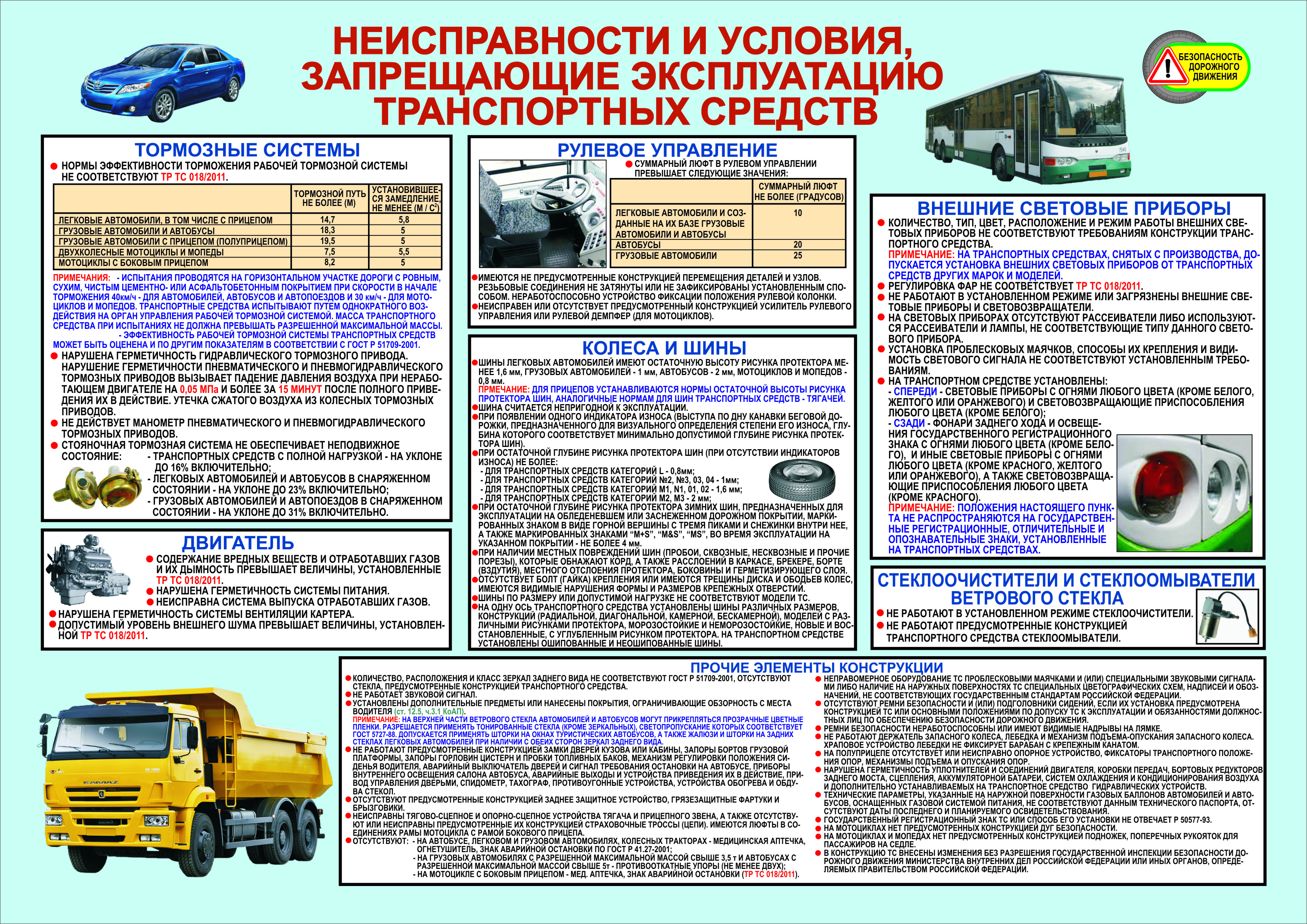 При каких неисправностях запрещена эксплуатация автомобиля пдд: Перечень неисправностей и условий, при которых запрещается эксплуатация транспортных средств