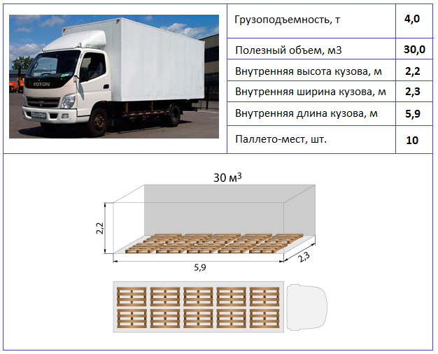 Грузовые автомобили сколько тонн