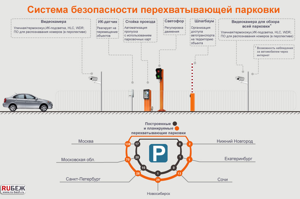 Как пользоваться парковкой. Перехватывающие парковки в Москве. Схемы автоматизированных парковочных систем. Парковочная система подземной платной парковки. Перехватывающие парковки схема.