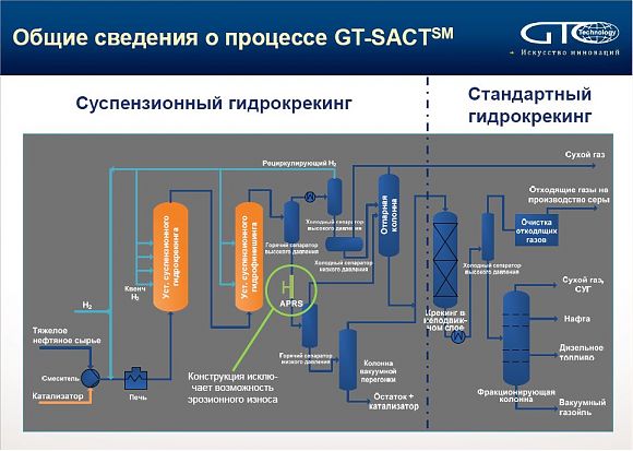 Гидрокрекинг