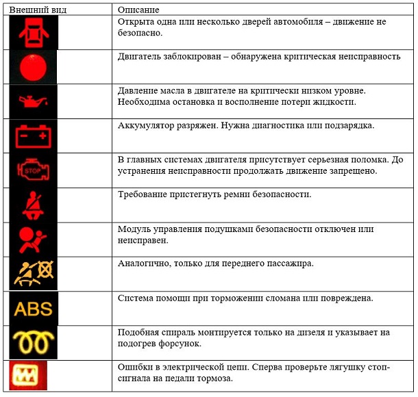 Значки на приборной панели автомобиля фольксваген: Расшифровка ошибок приборной панели ФОЛЬКСВАГЕН: обозначения на приборной панели