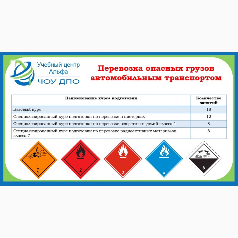 Билеты на опасные грузы. ДОПОГ перевозка опасных грузов 2021. Класс 1 опасных грузов категория. Обучение по опасные грузы. Таблички ДОПОГ для перевозки опасных грузов автомобильным.