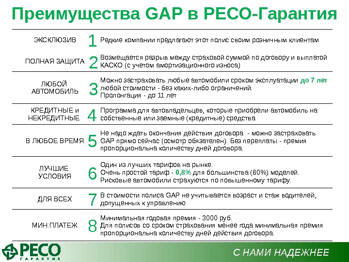 Полис gap это: GAP страхование 🚘 Купить страховку GAP КАСКО от Ингосстрах