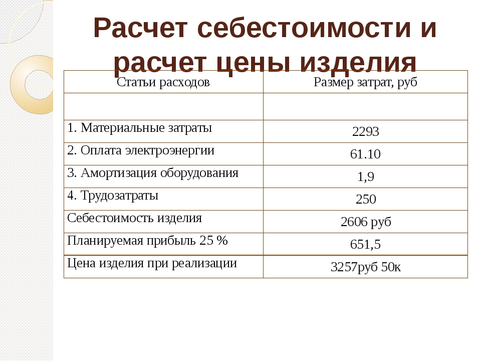 Машиночас из чего складывается: Расчет человеко-часов и машино-часов