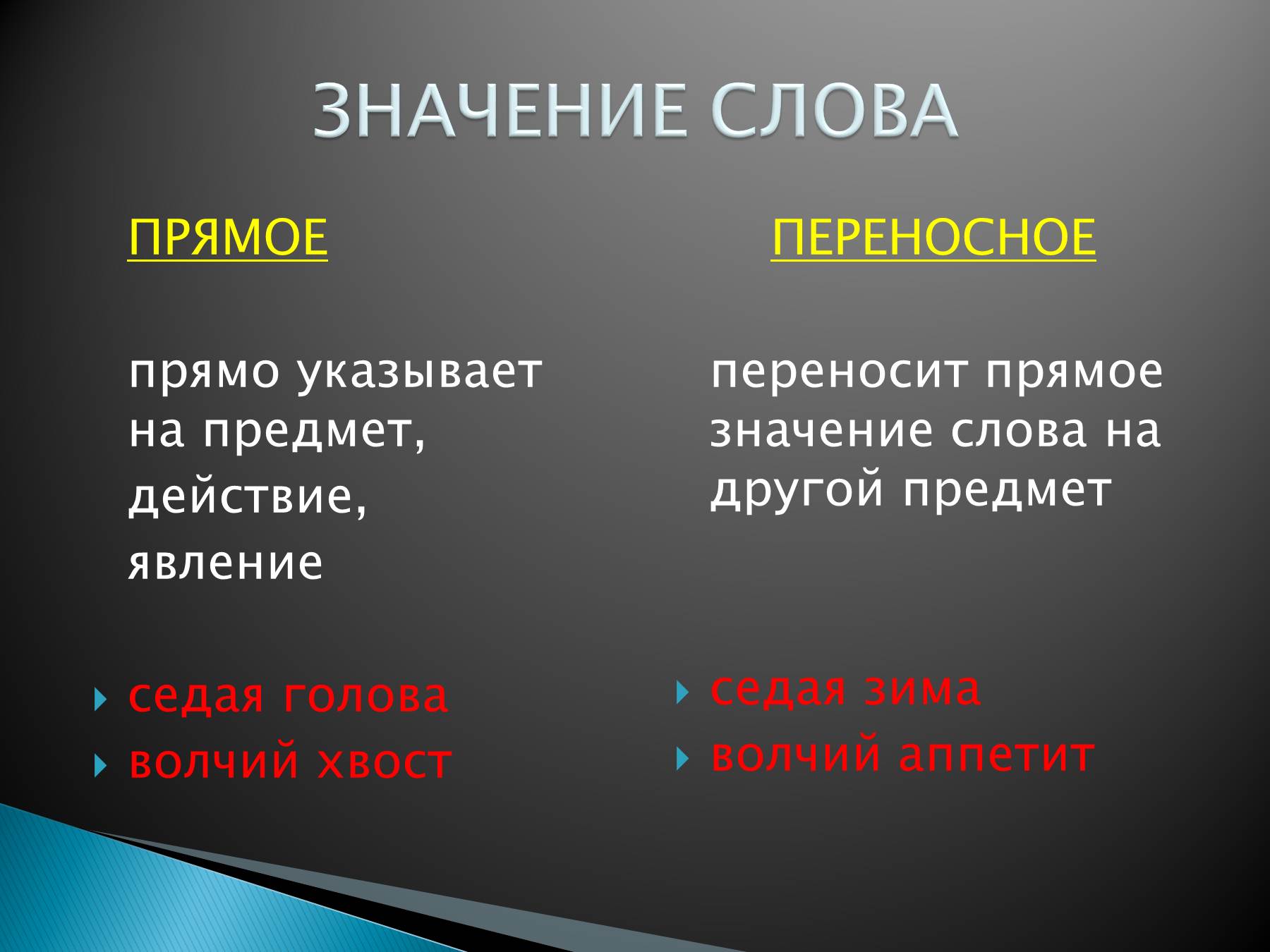 Свапать что значит: Что такое свап ? и как правильно говорить: Своп или Свап ?