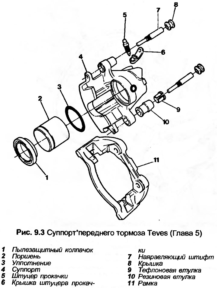 Устройство суппорта переднего тормоза: Что такое и как работает тормозной суппорт. Разберем основной принцип. Должен знать каждый