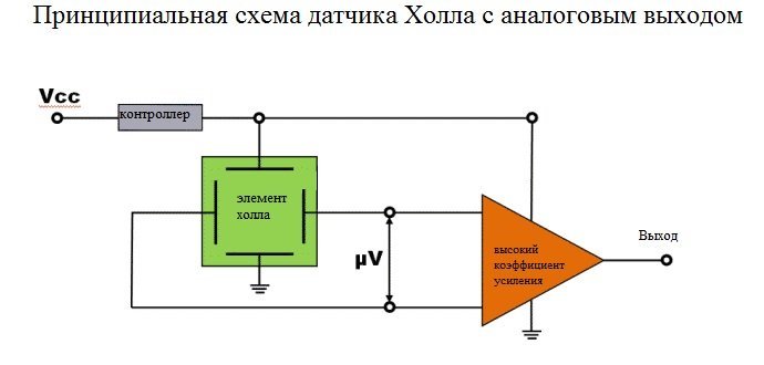 Датчик холла как проверить: Перевірка браузера, будь ласка, зачекайте...