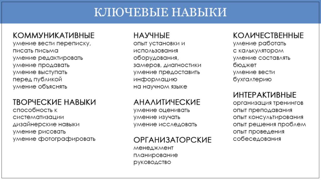 Ключевые навыки водителя в резюме примеры: Образец резюме на работу водителем, скачайте пример грамотного резюме 2023