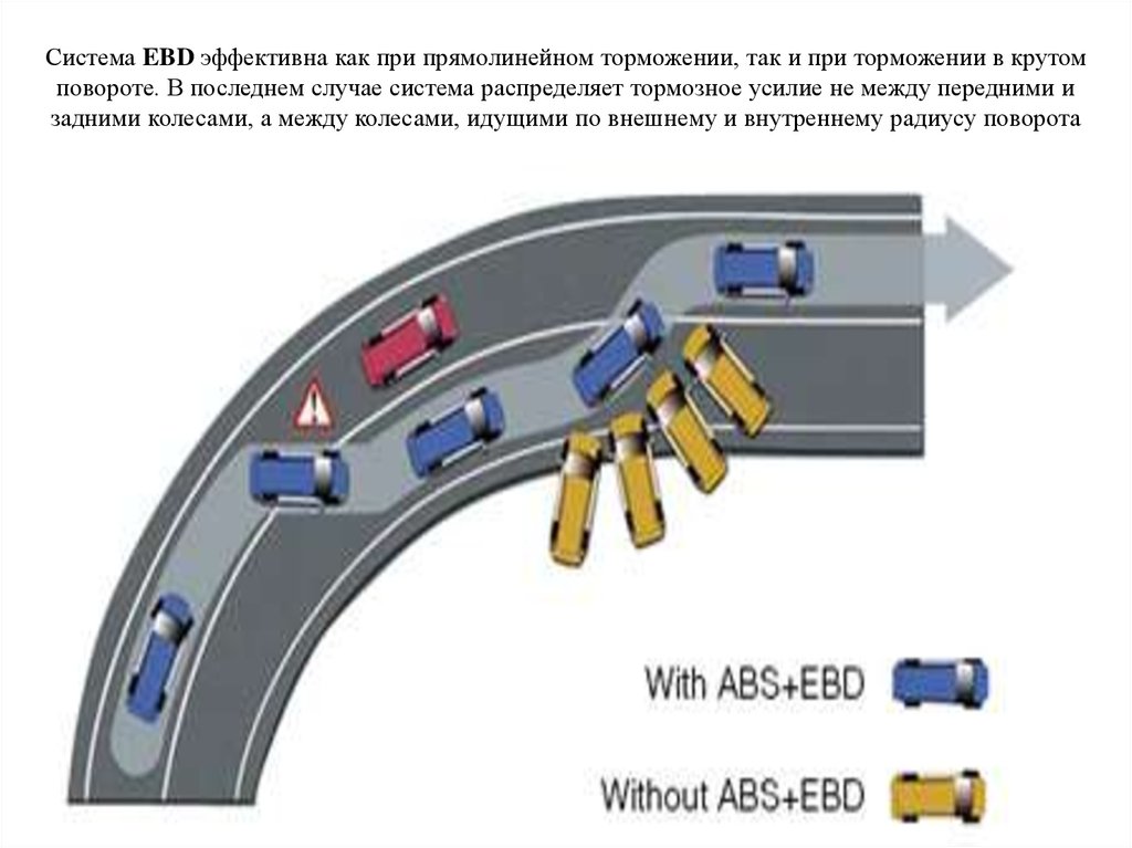 Вспомогательная система торможения bas: Система BAS | Автоблог