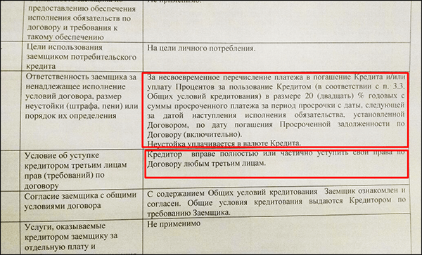 Штрафы за просрочку кредита: Какой штраф за просрочку кредита в 2023?