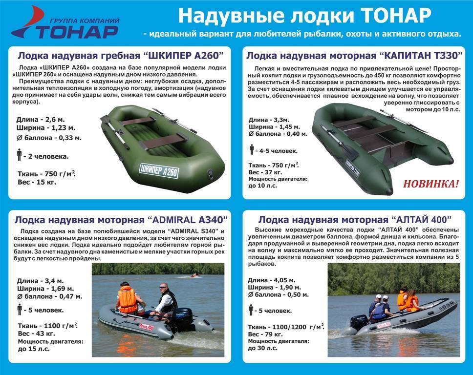 Перевезти надувную лодку с украины что нужно: Перевозка ПВХ лодок в сдутом и готовом к спуску на воду виде — Аква Мания