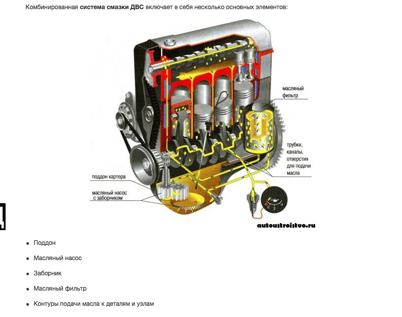 Система смазки состоит из: Система смазки двигателя. Назначение, принцип работы, эксплуатация
