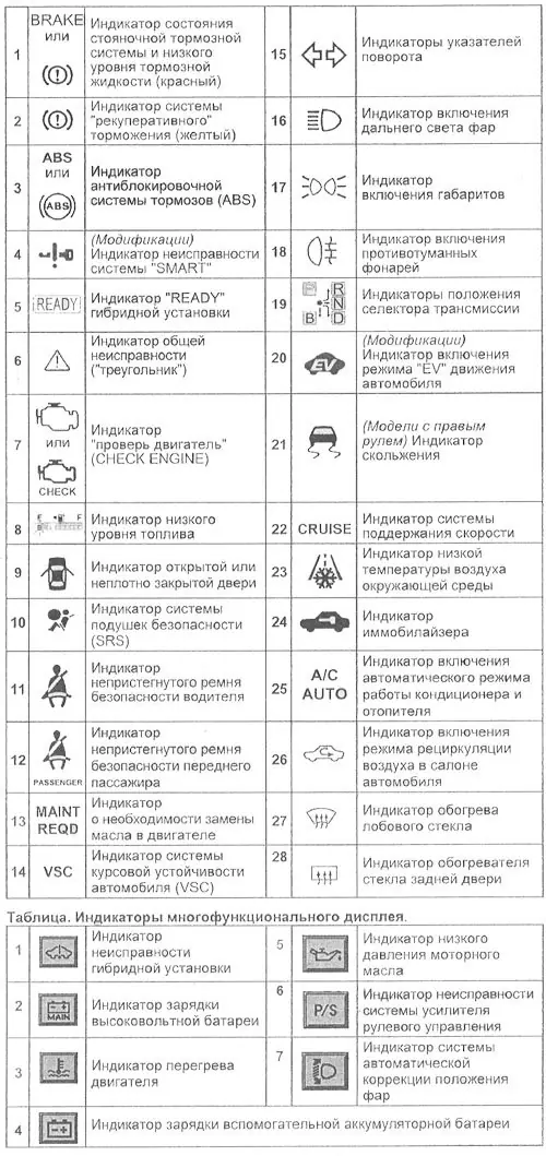 Расшифровка чеков на панели приборов: Страница не найдена - Avtozam.com