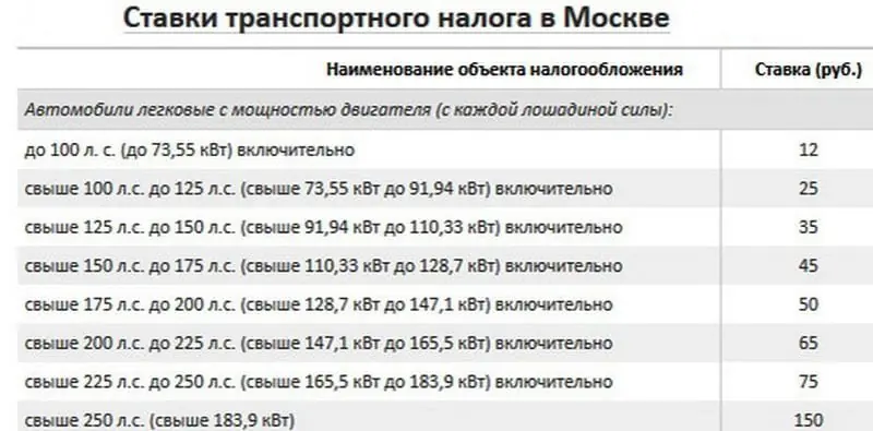 Кому можно не платить транспортный налог законно: Как не платить транспортный налог или снизить его на законных основаниях