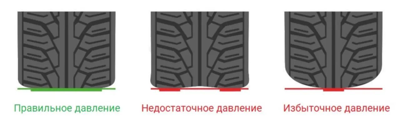 Как правильно ставить зимние шины рисунок: Как определить направление вращения шины?