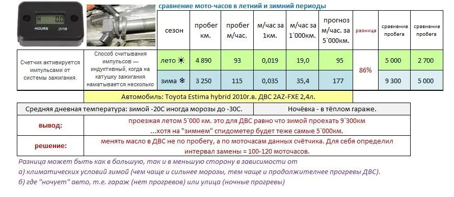 1 моточас это: Что такое 1 моточас