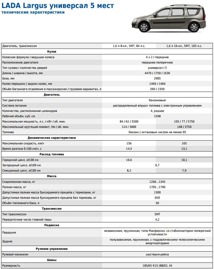 Полная масса это: Масса автомобиля: снаряженная, максимальная и полная