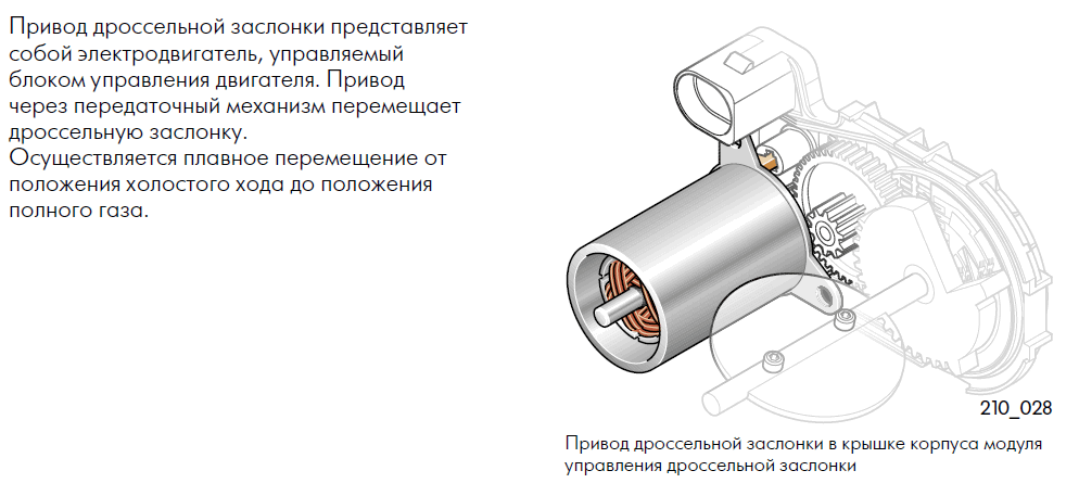 Дроссельная заслонка гранта схема