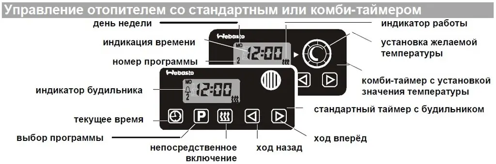 Как разблокировать webasto: Снятие блокировки отопителей Webasto