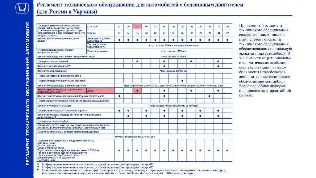 Регламент замены топливного фильтра: Замена топливного фильтра Мерседес